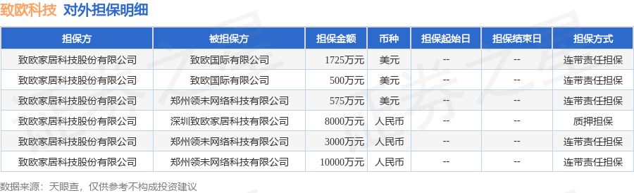 数据来源：天眼查APP