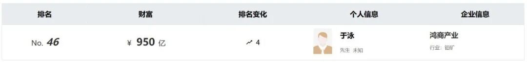 950亿洛阳低调富商,一举拿下四座金矿