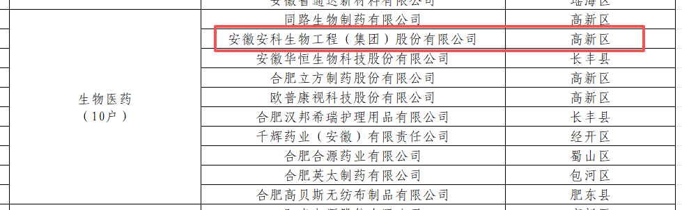 图：2025年合肥市亩均效益领跑制造业企业拟入选名单