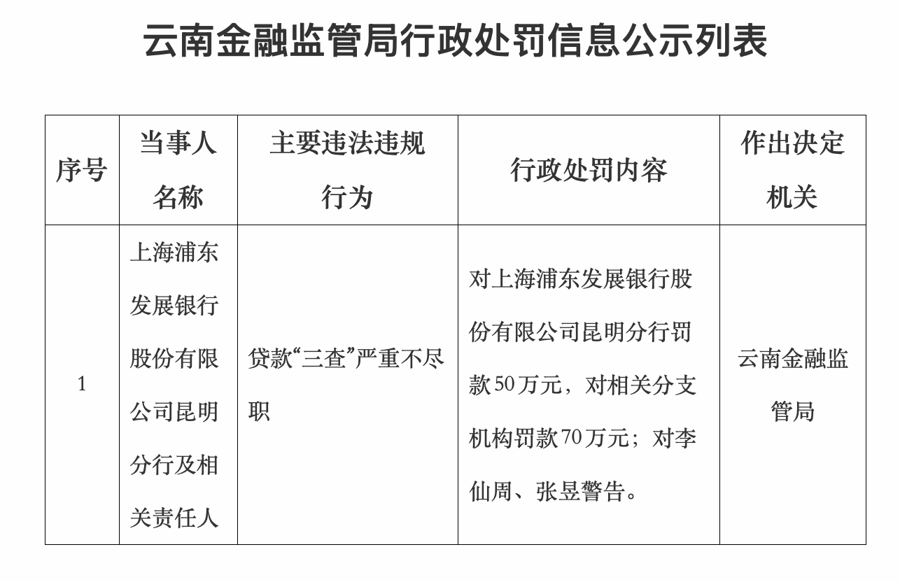 来源：国家金融监督管理总局