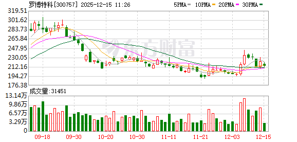 证监会要求罗博特科说明光伏、半导体业务资质及发行方案一致性