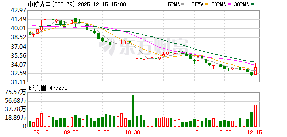 中航光电:公司形成了一系列具备独立知识产权的高速互连产品