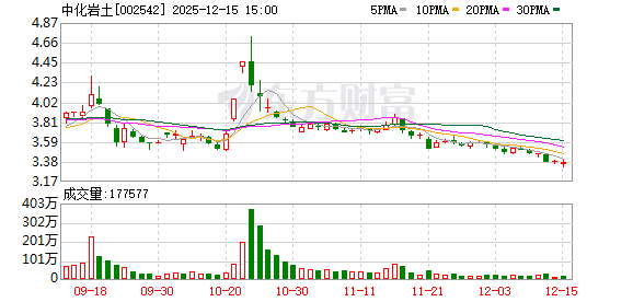 中化岩土：公司或者公司参股公司未涉足商业航天领域