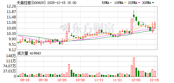 天音控股:2025年12月30日将召开2025年第三次临时股东大会