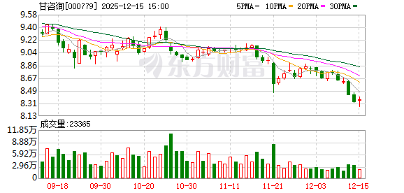 甘咨询：公司及子公司已建立外聘法律顾问背景调查机制和年度评价机制