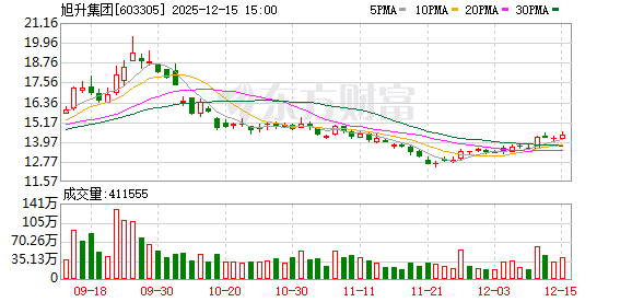旭升集团：墨西哥工厂已于今年中旬陆续投产