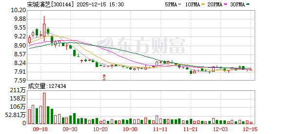 宋城演艺:灵隐寺实行免费开放政策有望吸引更多潜在客流