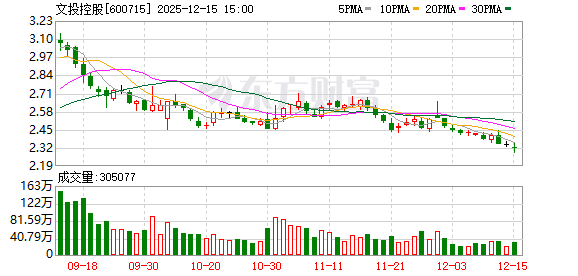 文投控股：公司将步入平稳、健康、可持续发展的新阶段