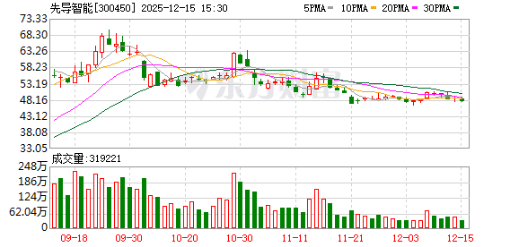 先导智能：公司已构建覆盖电芯制造、模组/PACK、充放电测试及储能集装箱集成的全价值链解决方案