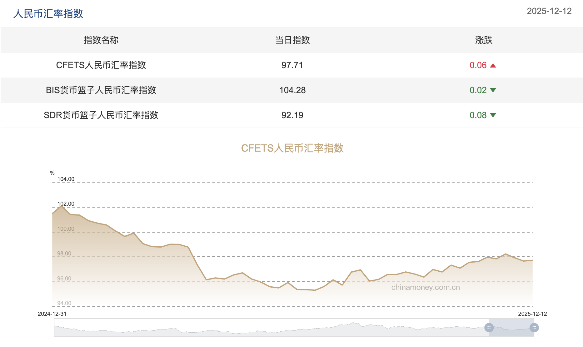 人民币汇率升至年内高位,2026年破“7”具有坚实基础