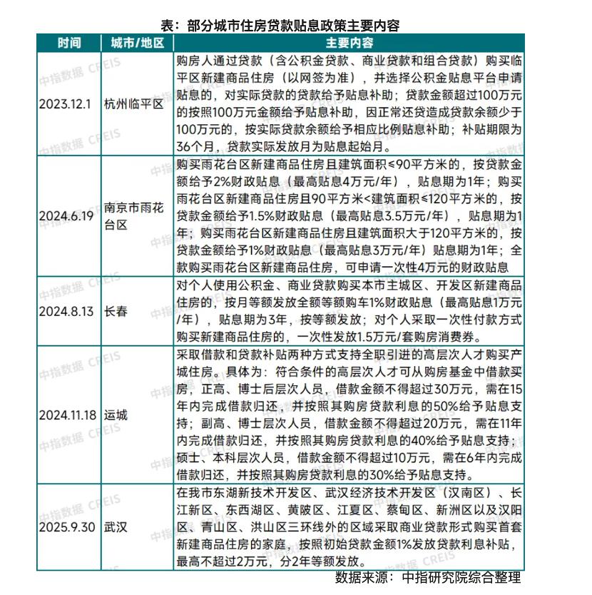 (图片来源:中指研究院)