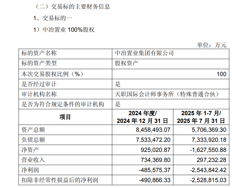 剥离矿山引股价跌停，中国中冶600亿关联交易遭市场“用脚投票”