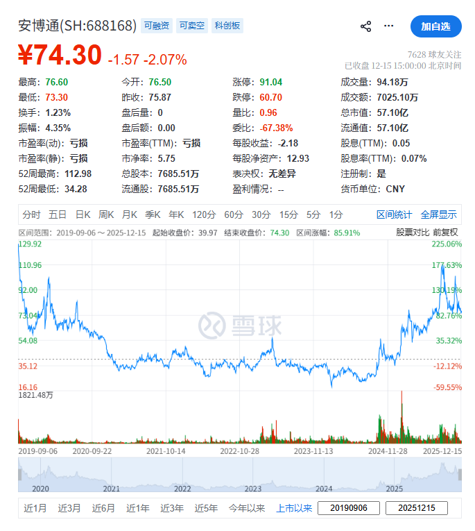 (截图来自雪球)