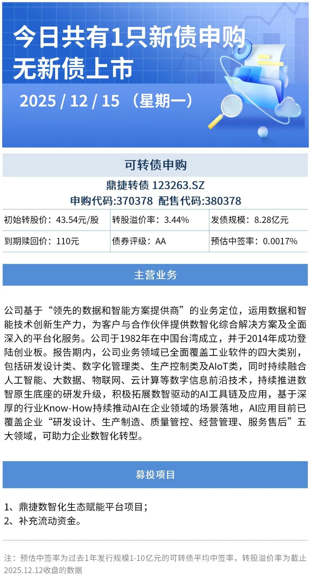 （来源：Wind/ Choice资讯）