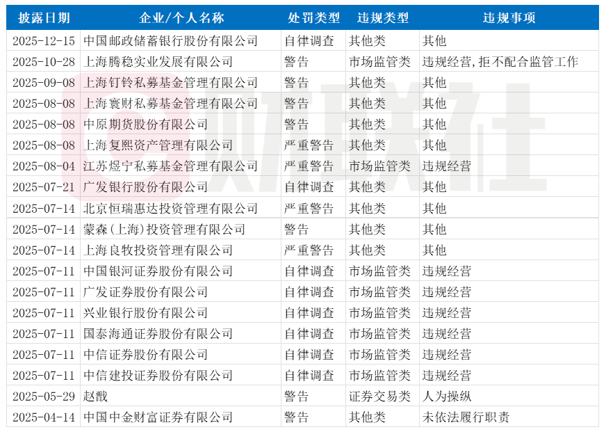 （资料来源：企业预警通，财联社整理）