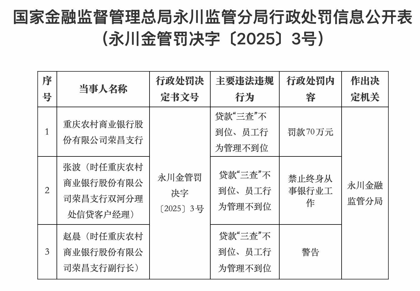 来源：国家金融监督管理总局