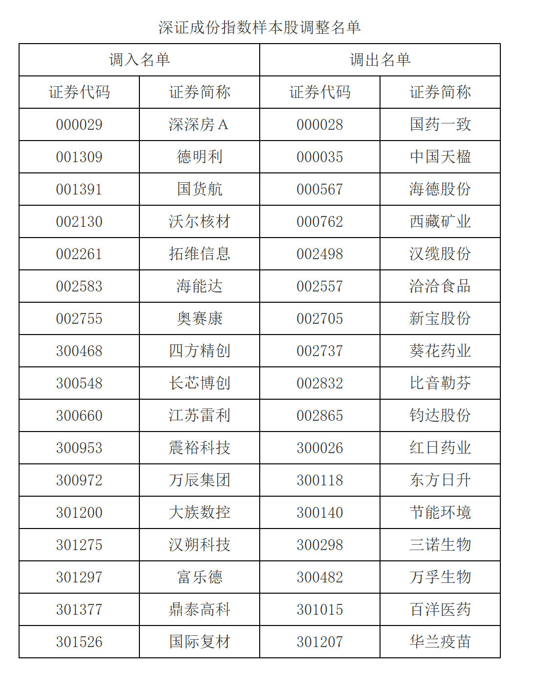 图片来源：深圳证券交易所