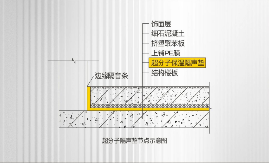 图：六重降噪系统示意图