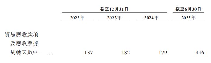 图片来源:金智维招股书