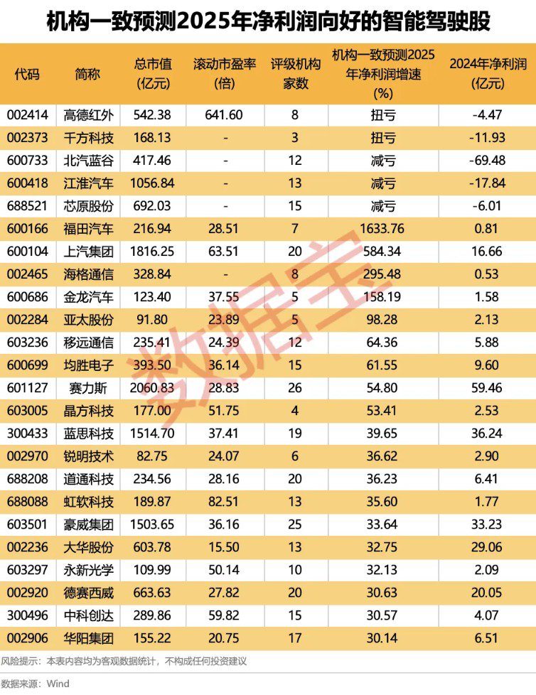 L3级自动驾驶来了!仅2款车型拿到首批 “入场券” 这个行业要“变天”?
