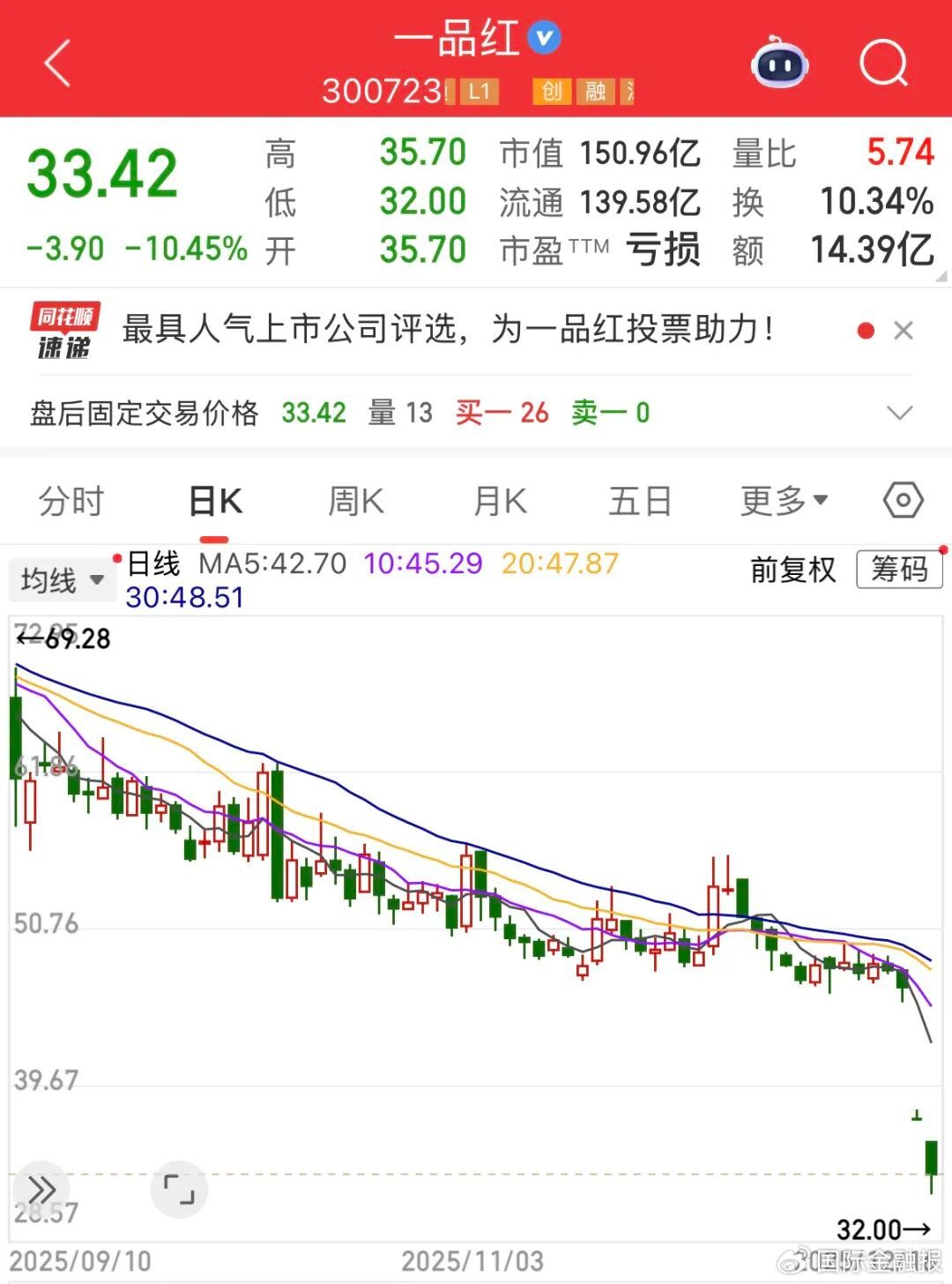 卖掉痛风创新药,一品红靠什么支撑股价?