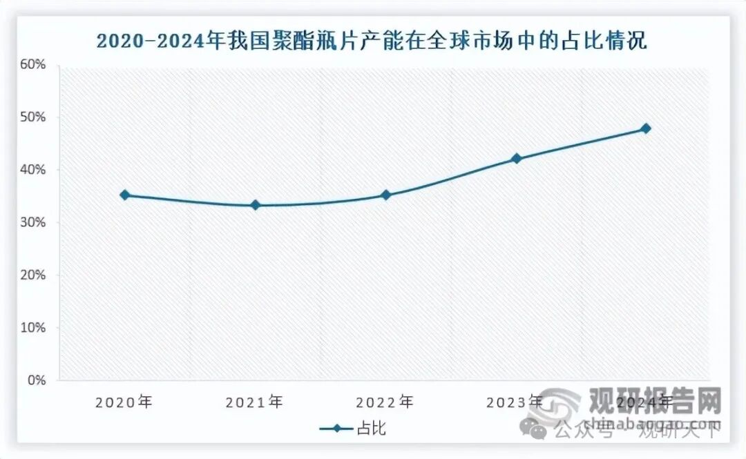 数据来源：万凯新材年报、CCF等、观研天下整理