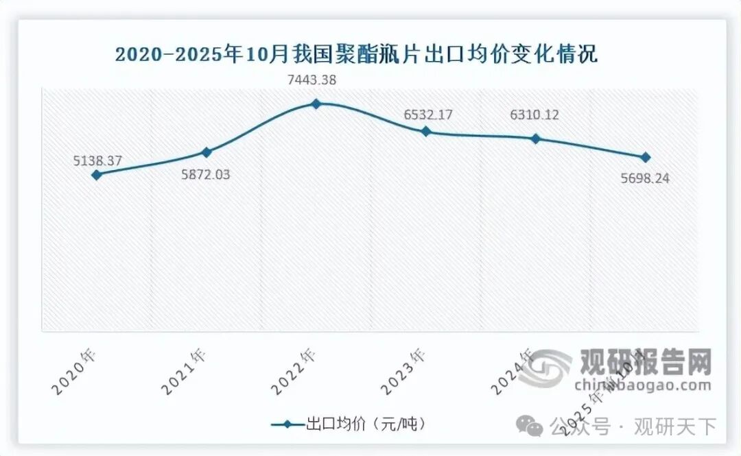 数据来源：海关总署、观研天下整理