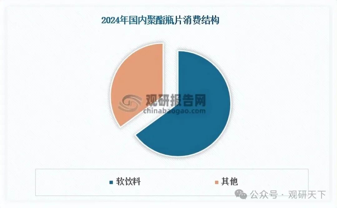 数据来源：公开资料、观研天下整理