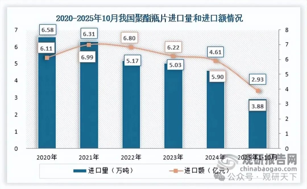 数据来源：海关总署、观研天下整理