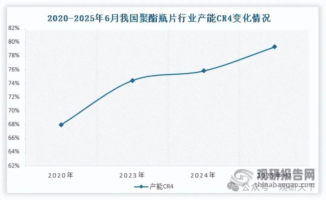 数据来源：万凯新材年报、CCF等、观研天下整理