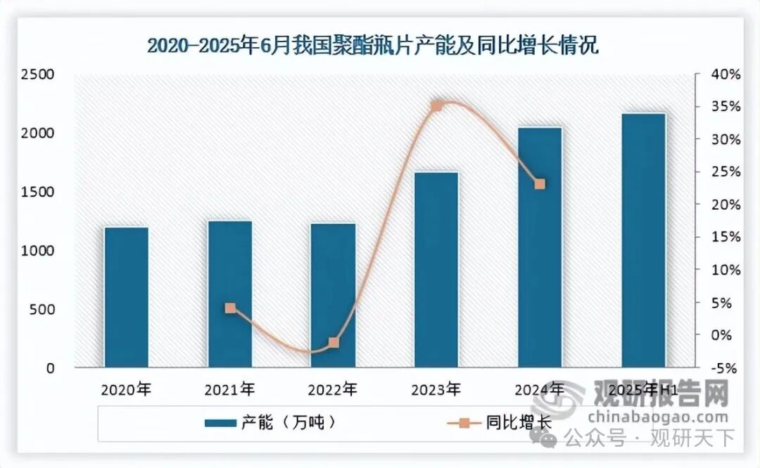 数据来源：万凯新材年报、CCF等、观研天下整理