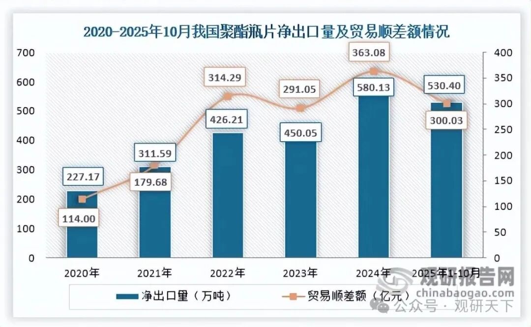 数据来源：海关总署、观研天下整理（WJ）