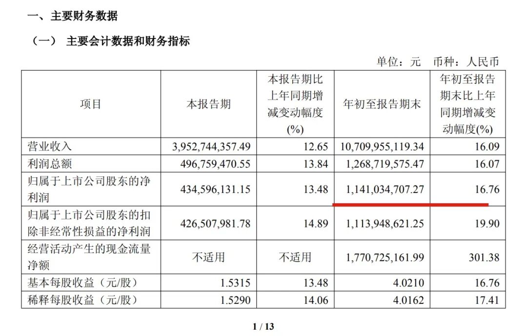 150亿冲关+赴港IPO!星宇股份17年不跌的增长,能扛住全球前三的野心吗?