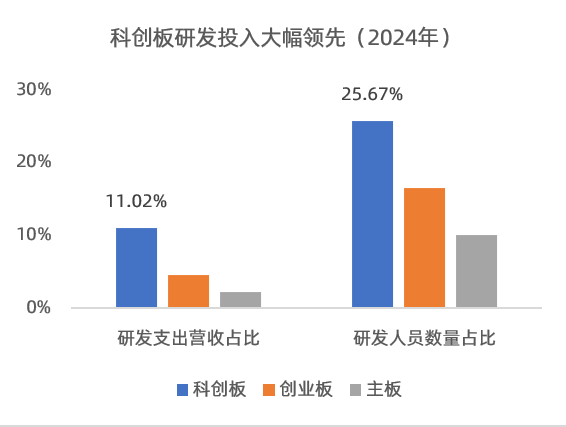 数据来源:Wind,截至2025.12.12
