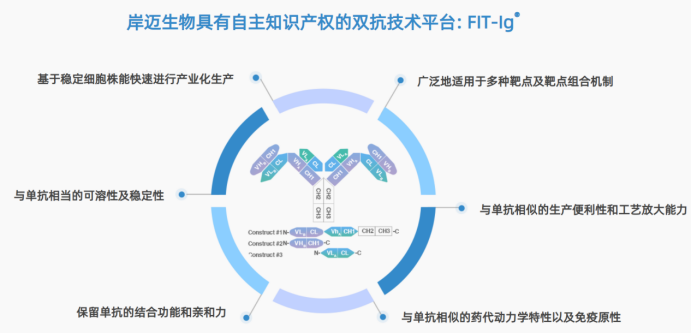狂揽21亿美元授权!双抗“非典型”玩家,靠这两点冲击IPO