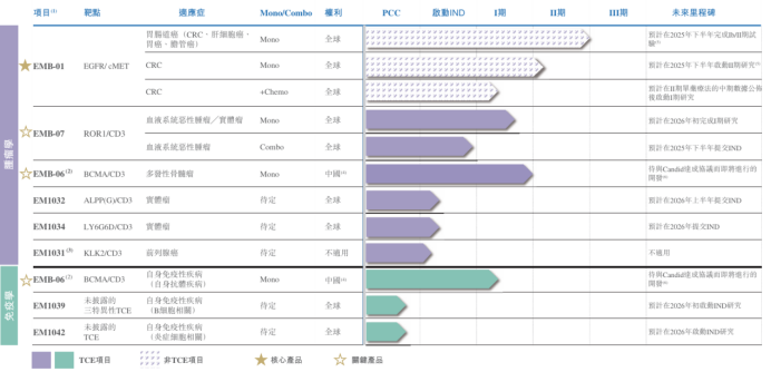 狂揽21亿美元授权!双抗“非典型”玩家,靠这两点冲击IPO