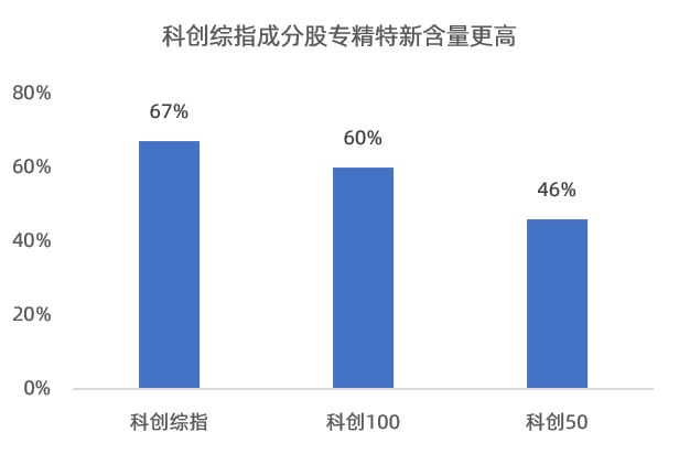 数据来源：Wind，截至2025.12.12
