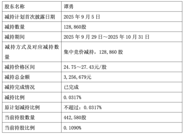 图 /欧林生物公司公告上述整体减持操作的时间线引发市场关注: