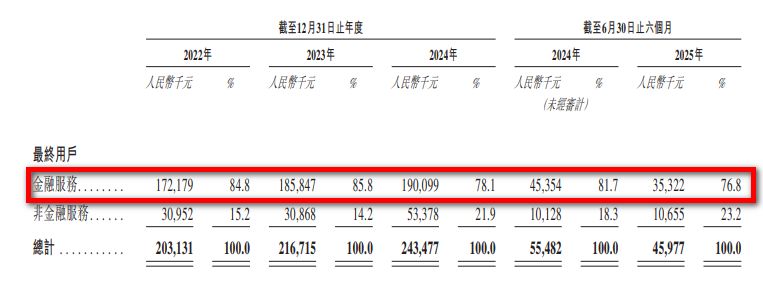 图片来源：金智维招股书