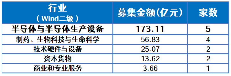数据来源：Wind，截至2025.12.12