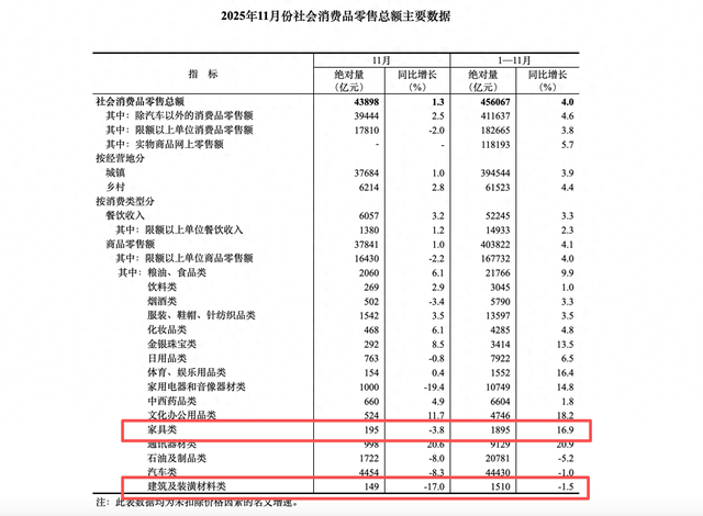 图源：国家统计局