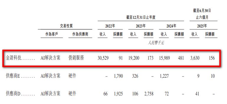 图片来源：金智维招股书