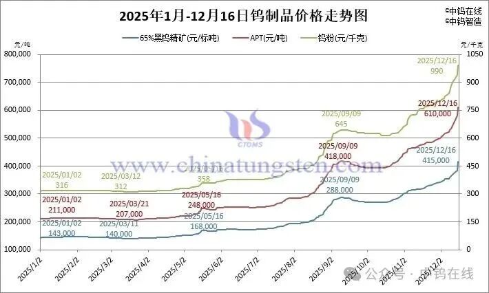 图片来源：中钨在线