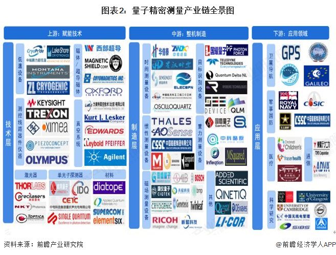 量子精密测量产业链区域热力地图：北京分布最集中