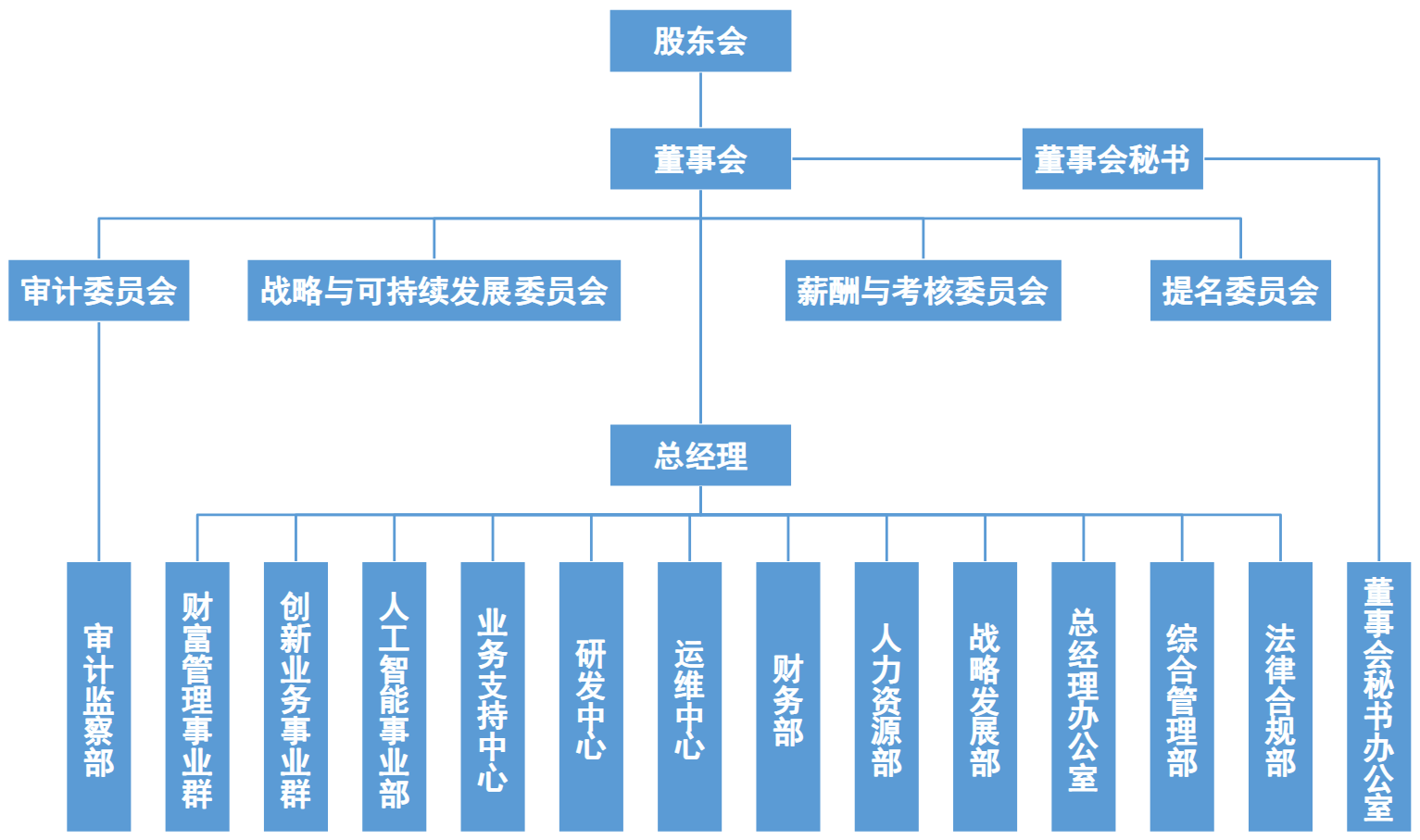 来源：东方财富12月15日公告