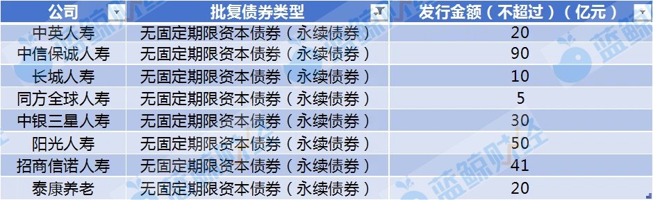 （图片来源：蓝鲸新闻）