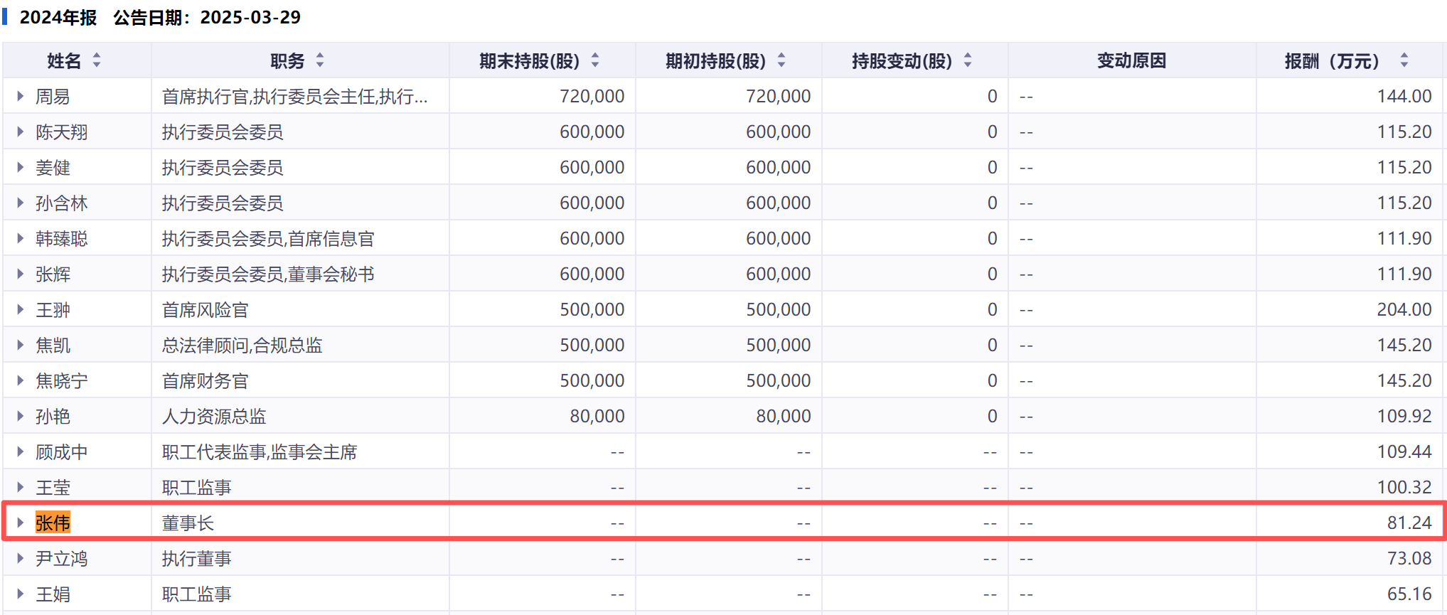 来源：同花顺iFinD