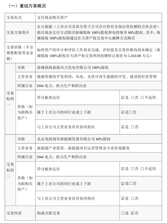 图片来源：公司公告