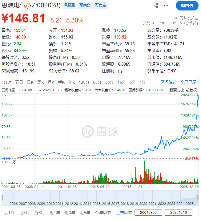 (截图来自雪球)