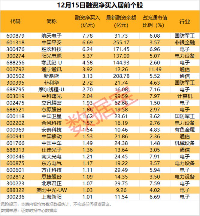 （文章来源：数据宝）